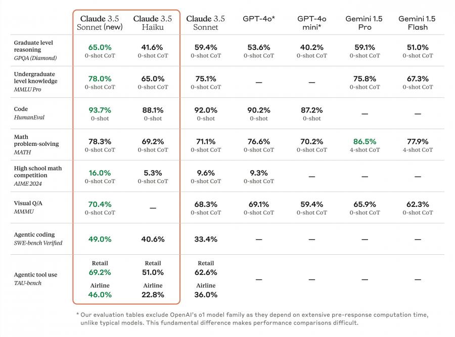 claude-benchmarks