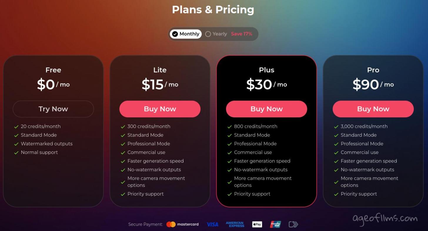 Pollo Ai Subscription Plans