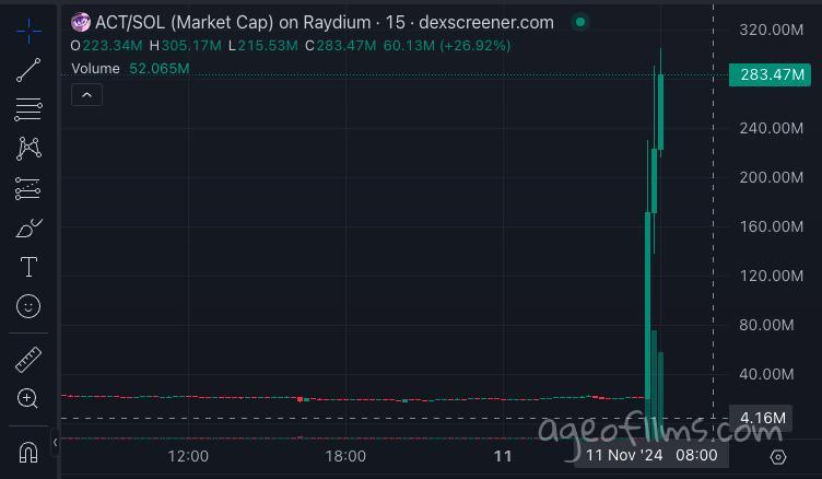 act1-token-chart-binance-listing