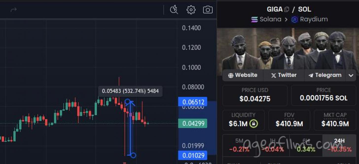 GIGA recovered from crash bringing quick 500% to dip buyers