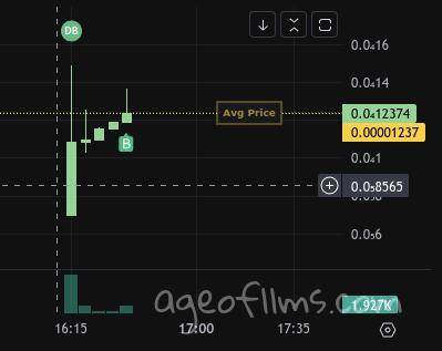 gmgn-trackin-average-buy-price