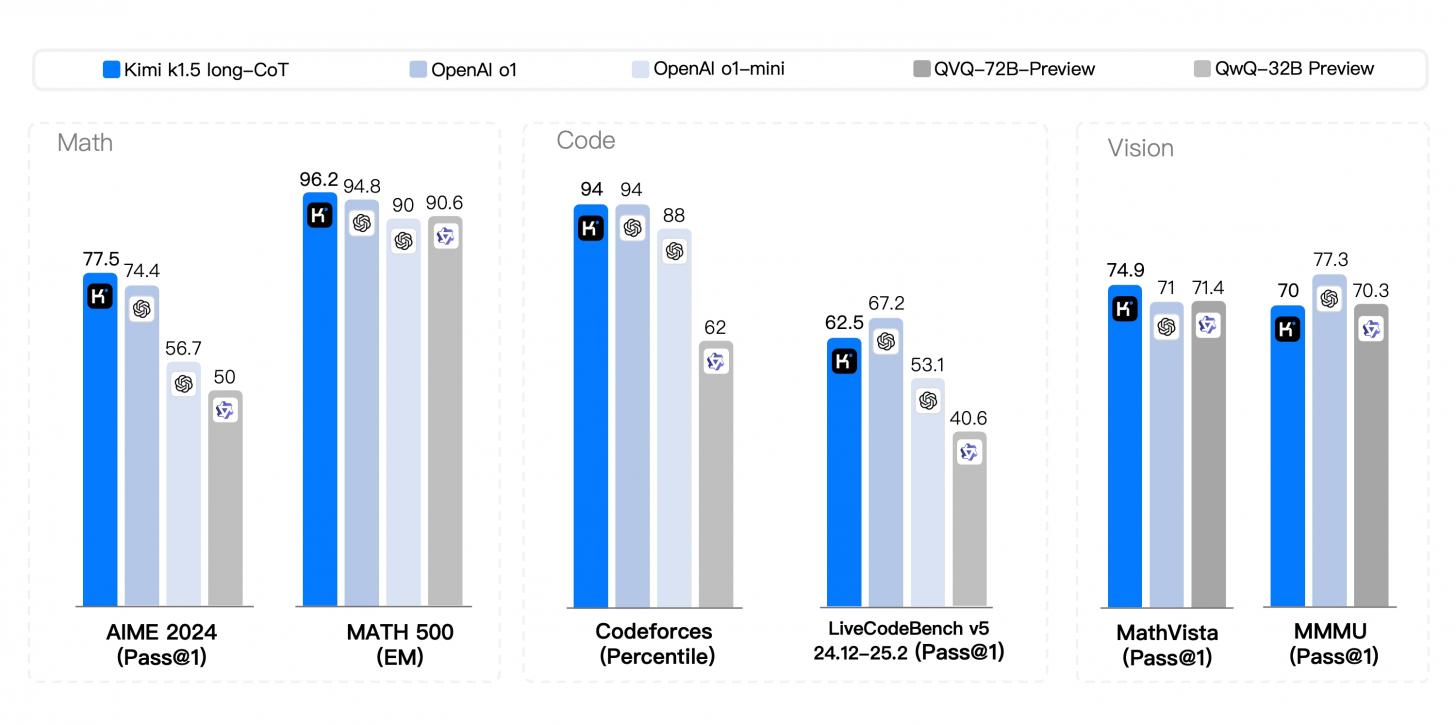 Benchmarks shared by the developers