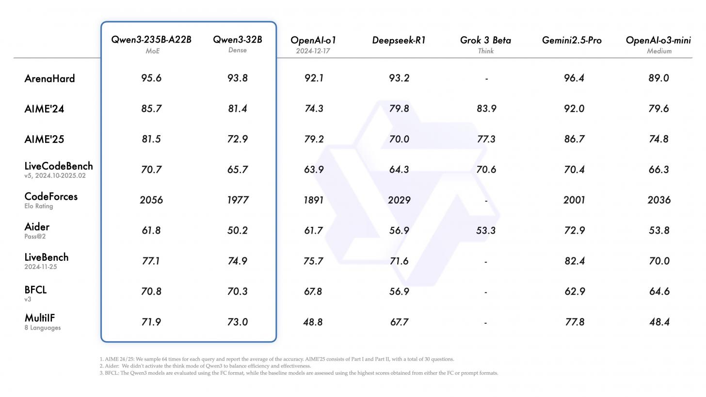 Qwen benchmarks